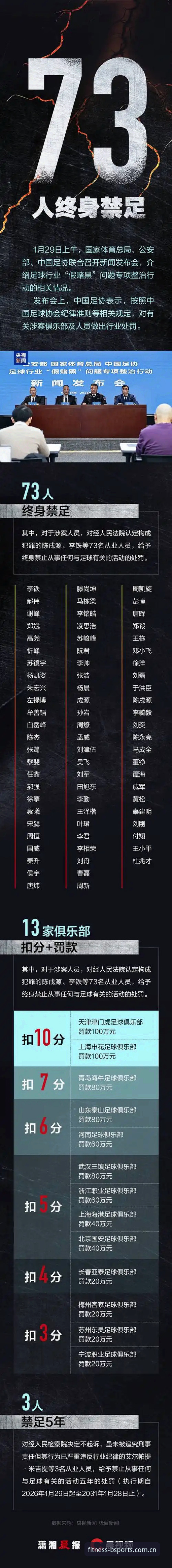 必一体育平台带你了解足协第三批禁足名单深度解析教程